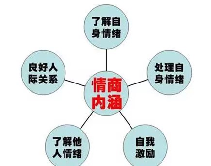 10个高情商表达方式